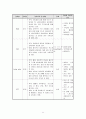 백혈병 A+ 케이스터디 12페이지