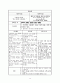백혈병 A+ 케이스터디 15페이지