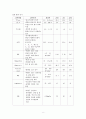 골관절염 케이스 스터디 A+ 8페이지