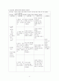 골관절염 케이스 스터디 A+ 12페이지