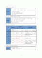 대퇴골두골절 Femoral head fx 케이스 스터디 A+ 9페이지