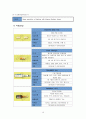 대퇴골두골절 Femoral head fx 케이스 스터디 A+ 10페이지