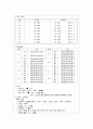 울혈성심부전 케이스 스터디, 울혈성 신부전 간호과정, 울혈성 신부전 사례연구 12페이지
