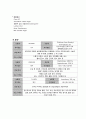 상완골 골절[fracture of humerus] 케이스 스터디 A+ 16페이지