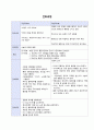 상완골 골절[fracture of humerus] 케이스 스터디 A+ 18페이지