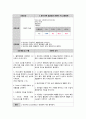 copd 케이스 스터디 # 추천 15페이지