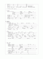 울혈성 심장질환 (congestive heart disease) 케이스 스터디 강력추천자료입니다. 8페이지