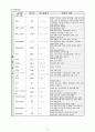 울혈성 심장질환 (congestive heart disease) 케이스 스터디 강력추천자료입니다. 11페이지