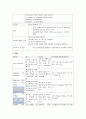 간경화 케이스 12페이지