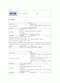 간경화 케이스 13페이지
