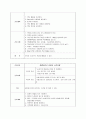 COPD(chronic obstructive pulmonary disease) 케이스 22페이지