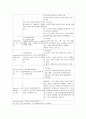궤양성 대장염 케이스 7페이지