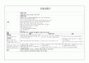 만성 신부전(Chronic Renal Failure) 케이스 13페이지