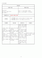 뇌종양 케이스 20페이지