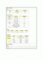만성신부전 케이스 7페이지