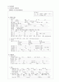 방광염 케이스 스터디 A+ 6페이지