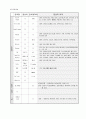 방광염 케이스 스터디 A+ 8페이지