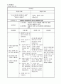 방광염 케이스 스터디 A+ 11페이지