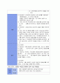 뇌출혈 케이스 18페이지