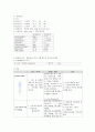 방광염 케이스 9페이지