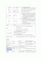 요로결석ureter stone 케이스 9페이지