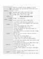 녹내장 케이스 12페이지