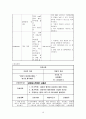 [의약학] 폐렴(Pneumonia) 간호과정 10페이지