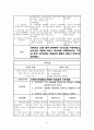 [의약학] 폐렴(Pneumonia) 간호과정 11페이지