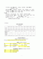 DKA, Diabetic ketoacidosis (당뇨병성 케톤산증 케이스, 당뇨병성 케톤산증 CASE, DKA CASE STUDY, Diabetic ketoacidosis 간호과정, Diabetic ketoacidosis 사례연구, Diabetic ketoacidosis 케이스) 7페이지