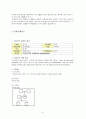급성신우신염 케이스 스터디 A+ (급성 신우신염, 케이스 스터디, 급성신우신염 간호과정, 급성신우신염 간호진단, 급성신우신염 사례연구, 신우신염, APN, acute pyelonephritis CASE STUDY) 5페이지