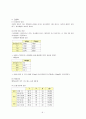 급성신우신염 케이스 스터디 A+ (급성 신우신염, 케이스 스터디, 급성신우신염 간호과정, 급성신우신염 간호진단, 급성신우신염 사례연구, 신우신염, APN, acute pyelonephritis CASE STUDY) 6페이지