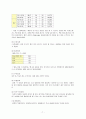급성신우신염 케이스 스터디 A+ (급성 신우신염, 케이스 스터디, 급성신우신염 간호과정, 급성신우신염 간호진단, 급성신우신염 사례연구, 신우신염, APN, acute pyelonephritis CASE STUDY) 7페이지