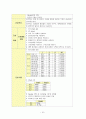 급성신우신염 케이스 스터디 A+ (급성 신우신염, 케이스 스터디, 급성신우신염 간호과정, 급성신우신염 간호진단, 급성신우신염 사례연구, 신우신염, APN, acute pyelonephritis CASE STUDY) 16페이지