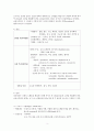 급성신부전 케이스 스터디 A+ (급성 신부전, 케이스 스터디, 간호과정, 급성신부전 사례연구, 급성신부전 CASE STUDY, acute renal failure CASE STUDY) 4페이지