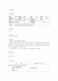 급성신부전 케이스 스터디 A+ (급성 신부전, 케이스 스터디, 간호과정, 급성신부전 사례연구, 급성신부전 CASE STUDY, acute renal failure CASE STUDY) 7페이지