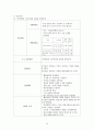 급성신부전 케이스 스터디 A+ (급성 신부전, 케이스 스터디, 간호과정, 급성신부전 사례연구, 급성신부전 CASE STUDY, acute renal failure CASE STUDY) 20페이지