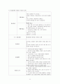 급성신부전 케이스 스터디 A+ (급성 신부전, 케이스 스터디, 간호과정, 급성신부전 사례연구, 급성신부전 CASE STUDY, acute renal failure CASE STUDY) 24페이지