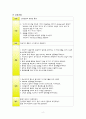 급성신부전케이스 7페이지