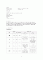 신장이식 케이스 스터디 10페이지