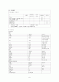 욕창 케이스 스터디 A+ ( 욕창 케이스 스터디, 욕창 간호과정, BED SORE CASE STUDY, 욕창 간호진단, 욕창 실습, 욕창간호, 욕창 사례연구) 9페이지