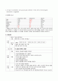 폐렴 케이스 11페이지