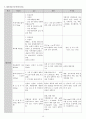 폐부종 (pulmonary edema) - 폐부종 케이스 스터디, 폐부종 CASE STUDY, pulmonary edema 간호과정, 폐부종 사례연구, 폐부종 간호과정, pulmonary edema 케이스 스터디) 13페이지