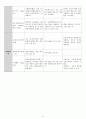 폐부종 (pulmonary edema) - 폐부종 케이스 스터디, 폐부종 CASE STUDY, pulmonary edema 간호과정, 폐부종 사례연구, 폐부종 간호과정, pulmonary edema 케이스 스터디) 14페이지