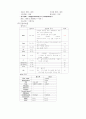 중이염 케이스스터디 7페이지