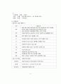 화상 케이스 스터디 (BURN CASE STUDY, FLAME BURN CASE, 화상 케이스, 화상 간호과정, 화상 간호진단, BURN 케이스 스터디, 번 케이스 스터디) 24페이지
