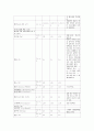  Alcoholic cirrhosis of liver → H.E. d/t dehydration CASE STUDY (간경화 케이스, 간질환 케이스, liver cirrhosis, 간경화 case, dehydration case study, 간경화 간호과정, 대상성 간경변 케이스 스터디)  3페이지