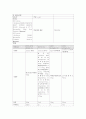  Alcoholic cirrhosis of liver → H.E. d/t dehydration CASE STUDY (간경화 케이스, 간질환 케이스, liver cirrhosis, 간경화 case, dehydration case study, 간경화 간호과정, 대상성 간경변 케이스 스터디)  5페이지