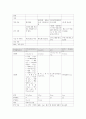  Alcoholic cirrhosis of liver → H.E. d/t dehydration CASE STUDY (간경화 케이스, 간질환 케이스, liver cirrhosis, 간경화 case, dehydration case study, 간경화 간호과정, 대상성 간경변 케이스 스터디)  6페이지