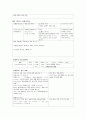  Alcoholic cirrhosis of liver → H.E. d/t dehydration CASE STUDY (간경화 케이스, 간질환 케이스, liver cirrhosis, 간경화 case, dehydration case study, 간경화 간호과정, 대상성 간경변 케이스 스터디)  9페이지