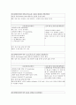  Alcoholic cirrhosis of liver → H.E. d/t dehydration CASE STUDY (간경화 케이스, 간질환 케이스, liver cirrhosis, 간경화 case, dehydration case study, 간경화 간호과정, 대상성 간경변 케이스 스터디)  17페이지
